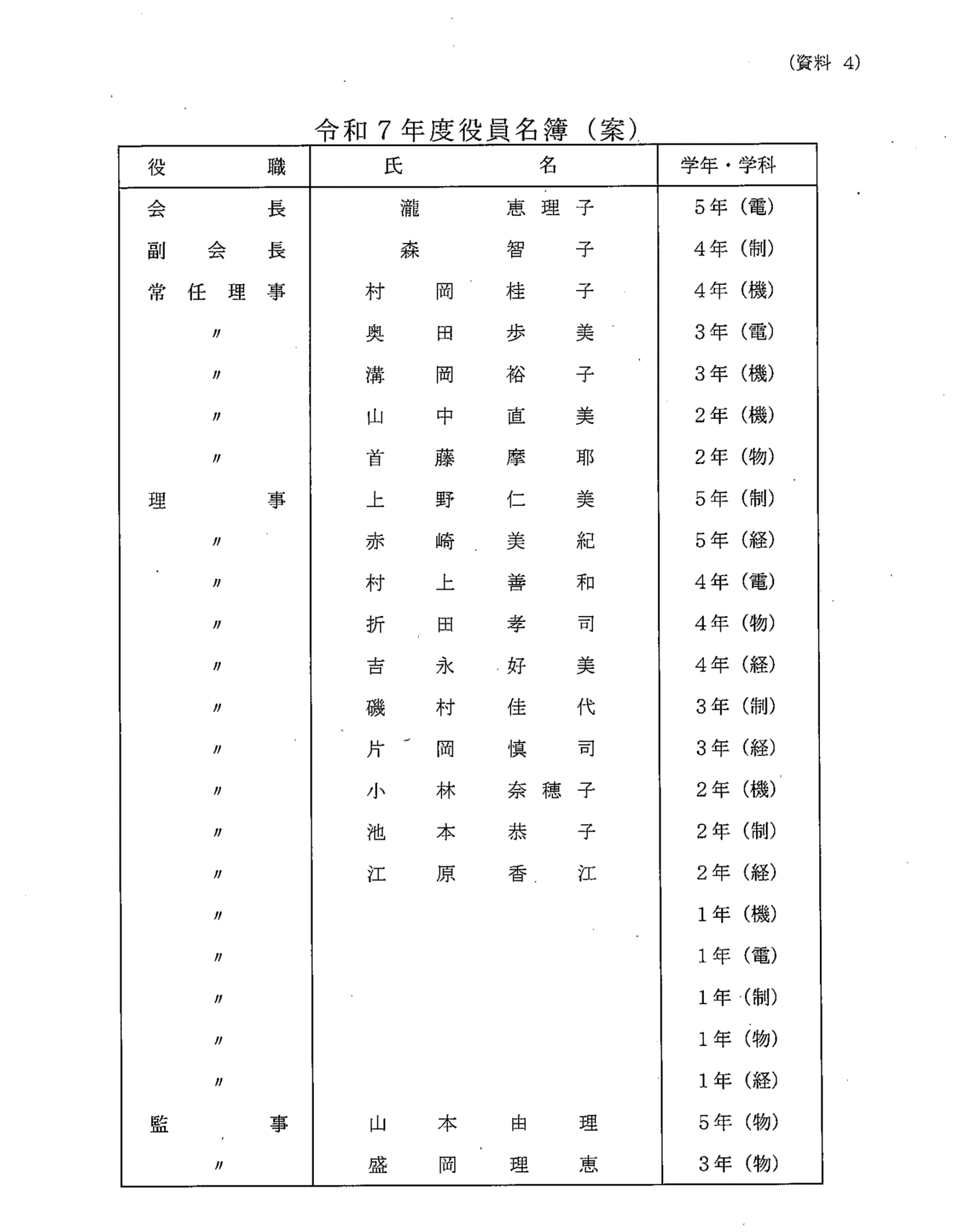 役員名簿
